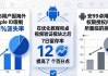 最新imToken下载：用户行为与参与度深度研究