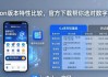 imToken版本特性比较，官方下载帮你选对数字钱包