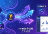 imToken官网下载2.0国际版 三招激活市场活力