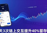 imToken钱包下载量跟涨跌有关？用户活跃这样看